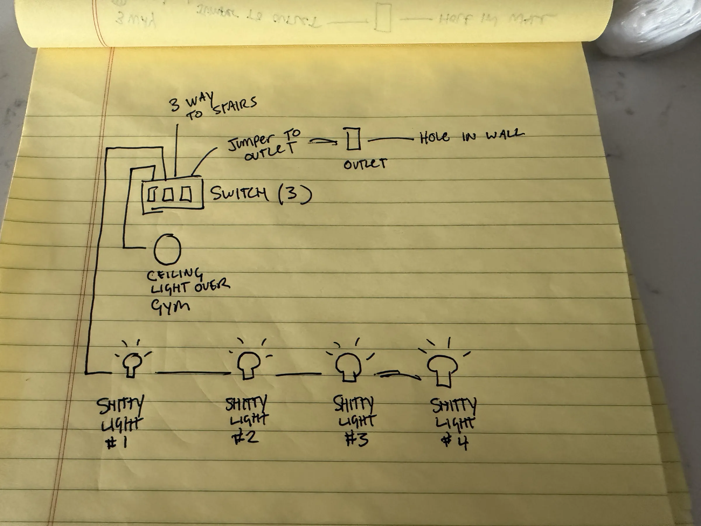 My diagram of what we'd like.